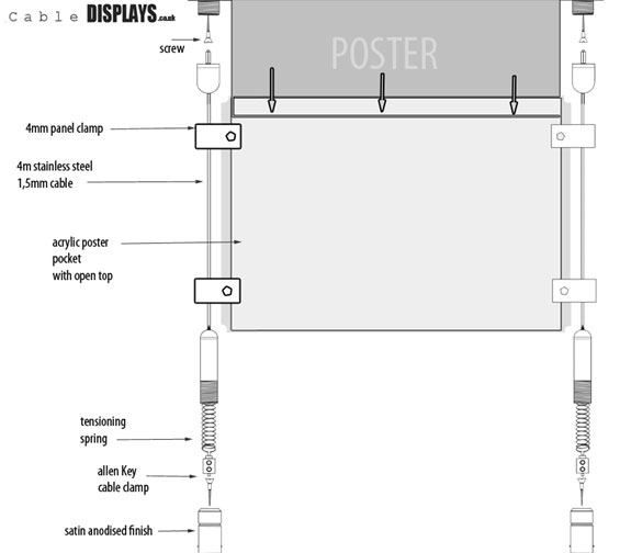 Cable display system components