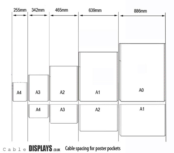 Various cable display examples